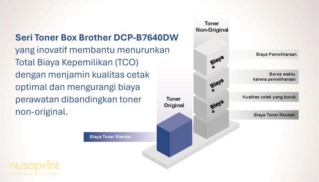 Seri Toner Box DCP-B7640DW ok