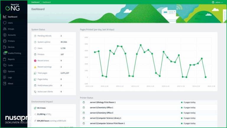 PaperCut NG: Print Management untuk Visibilitas, Kontrol Biaya, dan Kebijakan Cetak